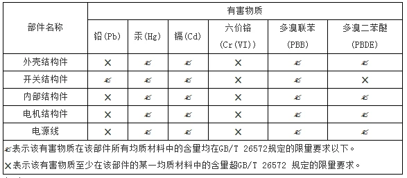 中国RoHS含量表